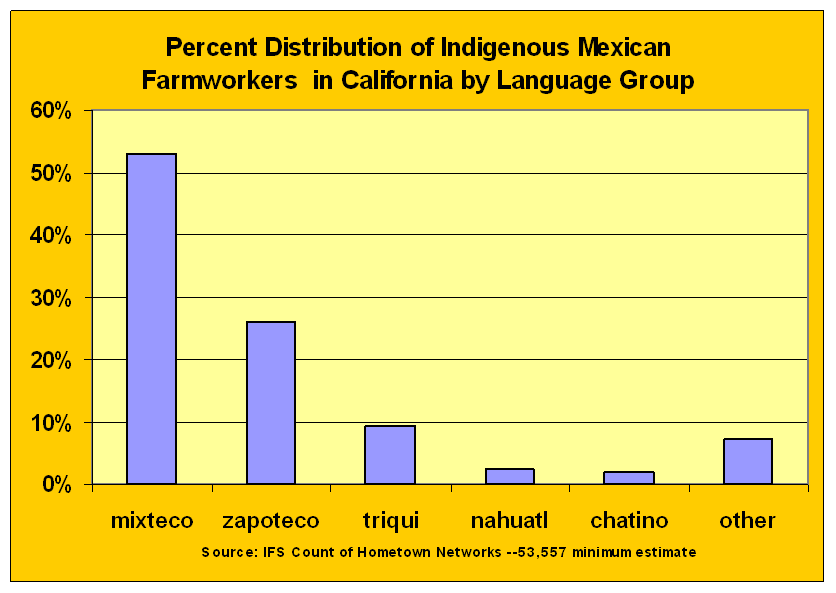 Mexico Population Chart