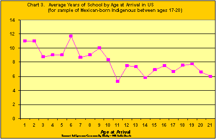 demographics chart1