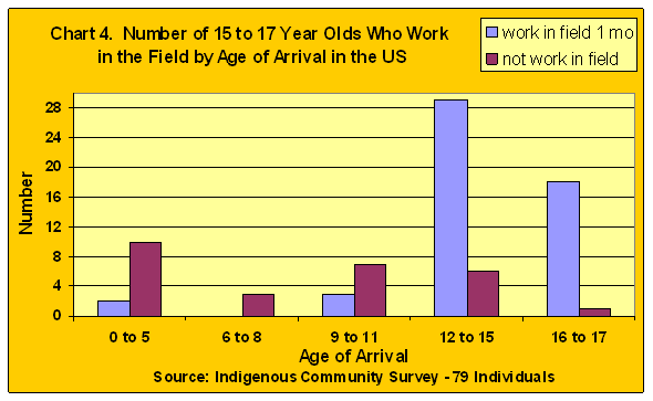 demographics chart1