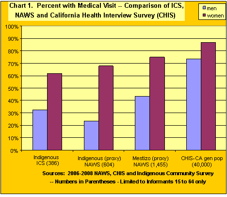 demographics chart1