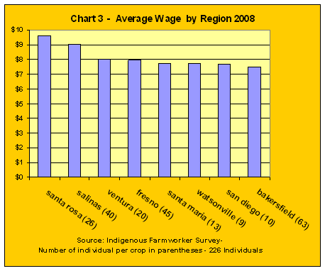 Working Chart