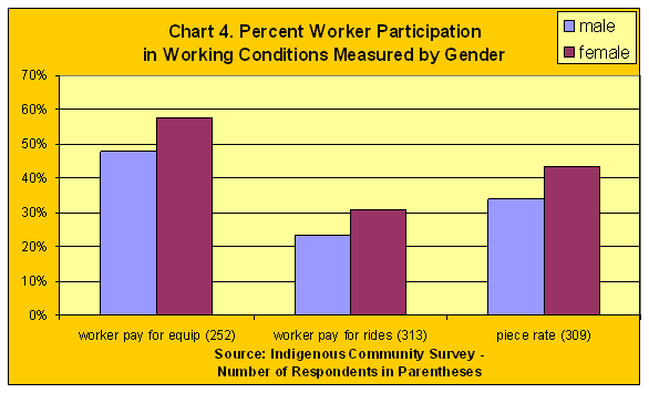 Working Chart